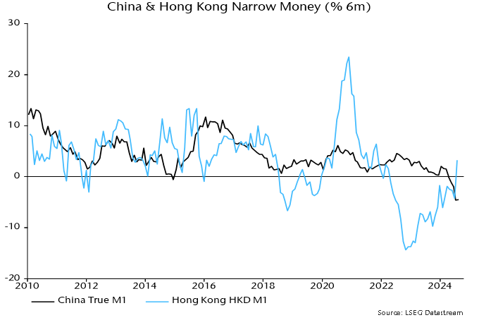 Chart 5 showing China & Hong Kong Narrow Money (% 6m)