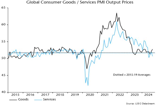 20241011_NSP_MMM_C3_GlobalConsumerGoodsServicesPMIOutputPrices