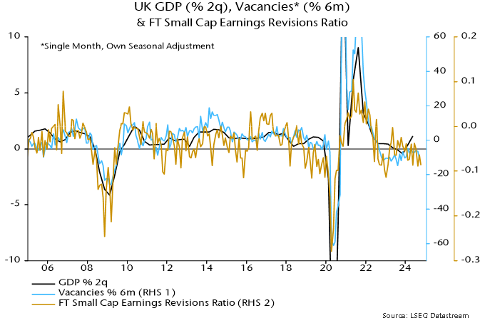 20241023_NSP_MMM_C6_UKGDPVacanciesFTSmallCapEarningsRevisionsRatio