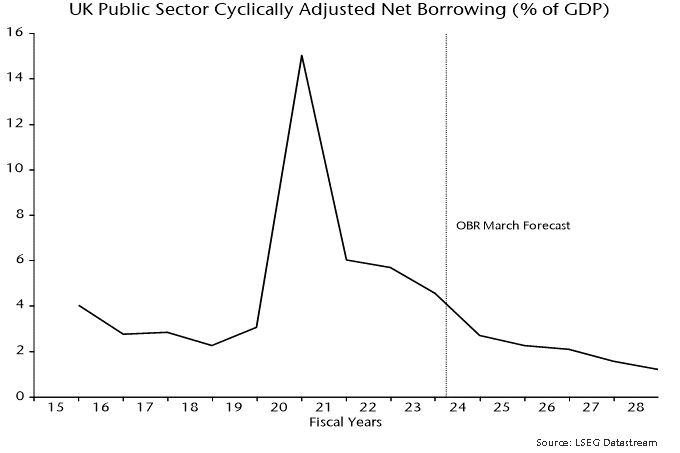 20241023_NSP_MMM_C7_UKPublicSectorCyclicallyAdjustedNetBorrowing