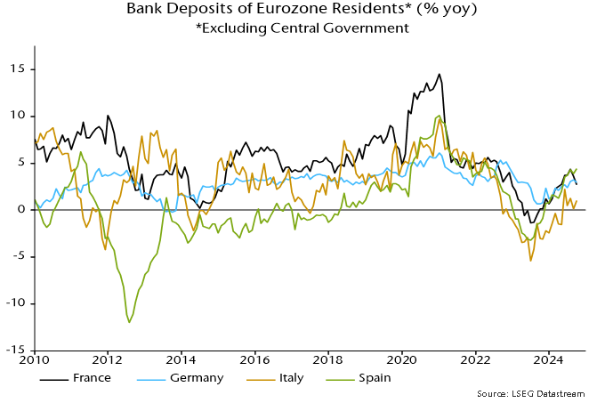 20241128-2of2_NSP_MMM_C3_BankDepositsofEurozoneResidentsExcludingCentralGovernment