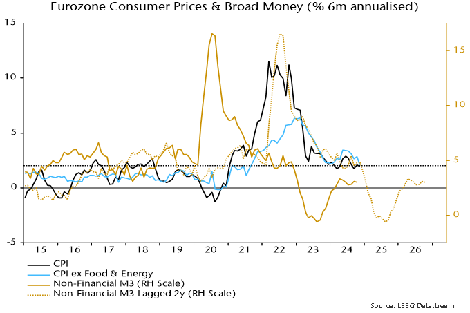 Chart 1 showing Eurozone Consumer Prices & Broad Money (% 6m annualised)