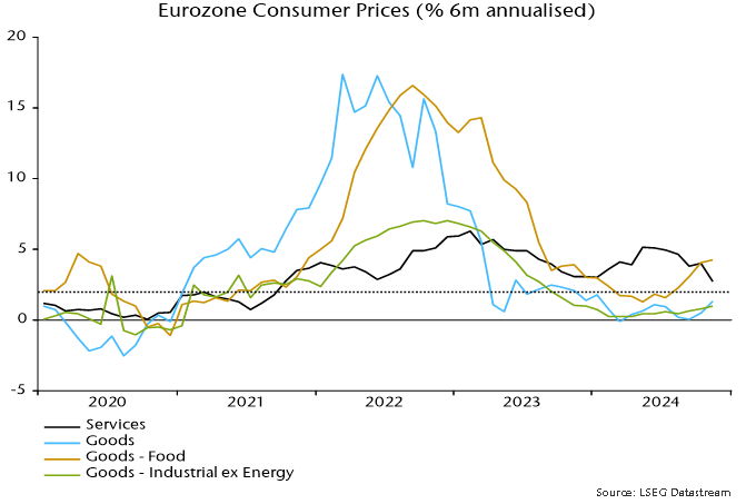 Chart 2 showing Eurozone Consumer Prices (% 6m annualised)