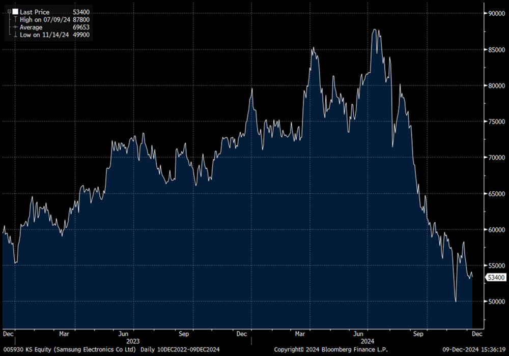 NSP_COMM_2024-12-09_Chart03