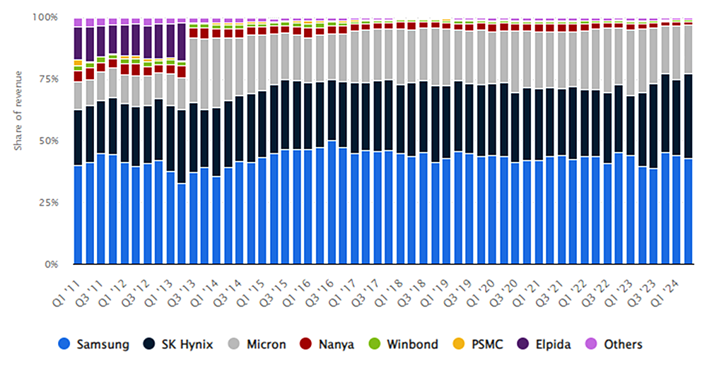 NSP_COMM_2024-12-09_Chart04