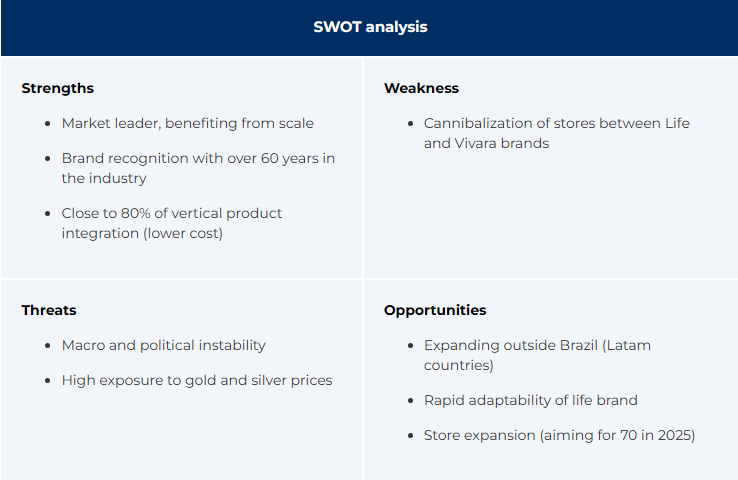 SWOT analysis table