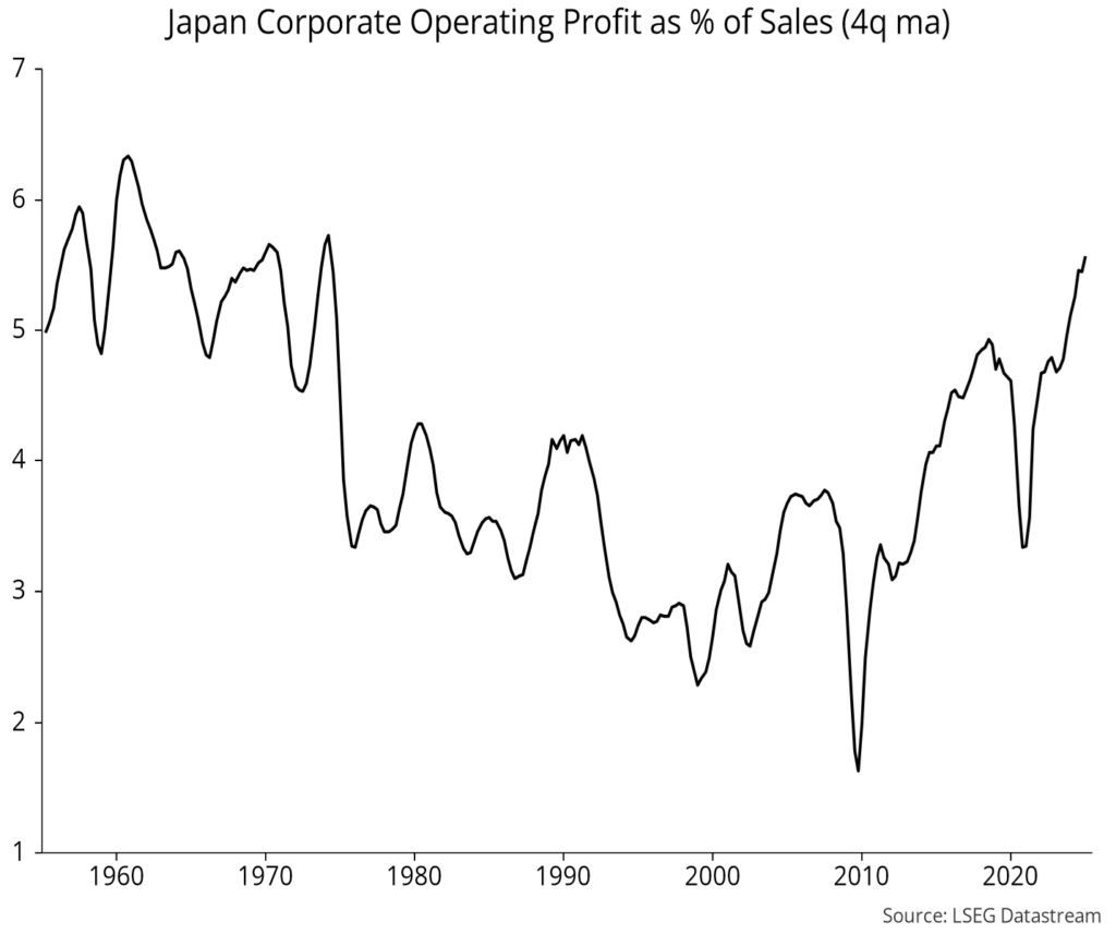 Chart 6 showing Japan Corporate Operating Profit as % of Sales (4q ma)