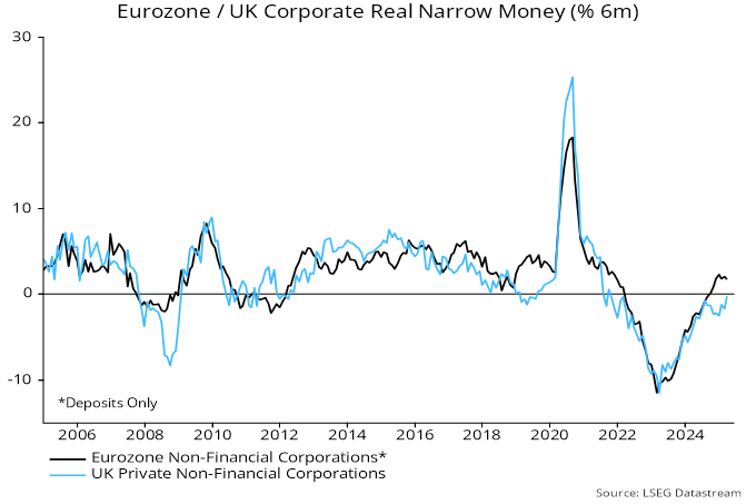 Chart 4 showing Eurozone / UK Corporate Real Narrow Money (% 6m)