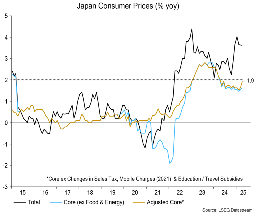 Chart 10 showing Japan Consumer Prices (% yoy)