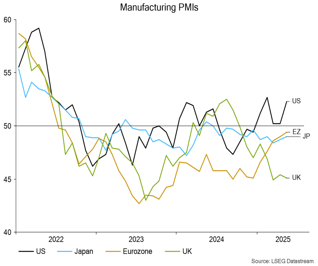 Chart 2 showing Manufacturing PMIs