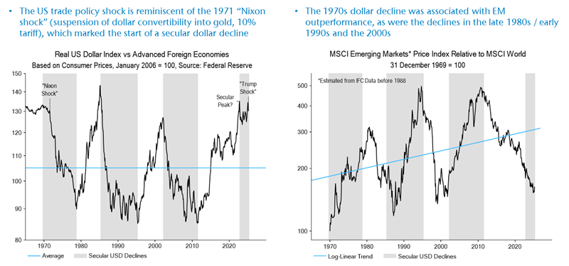 Two line graphs side by side. The first illustrates the similarity of the current US trade policy shock with the "Nixon Shock" of 1971. The second illustrates the outperformance of emerging markets at the same times as these policy "shocks."