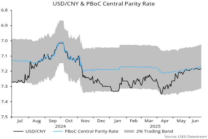 Chart 5 showing USD/CNY & PBoC Central Parity Rate