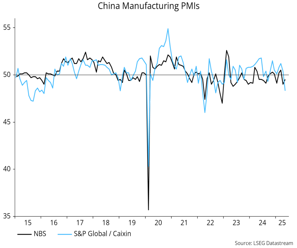 Chart 8 showing China Manufacturing PMIs