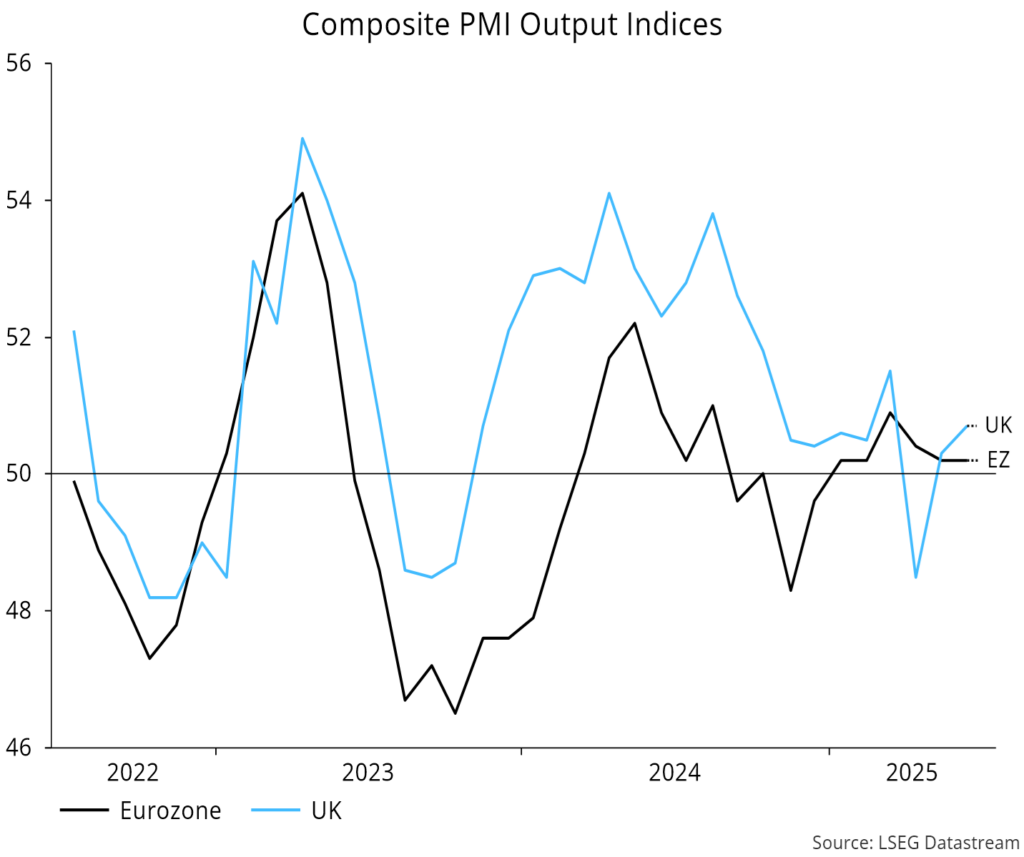 Chart 12 showing Composite PMI Output Indices
