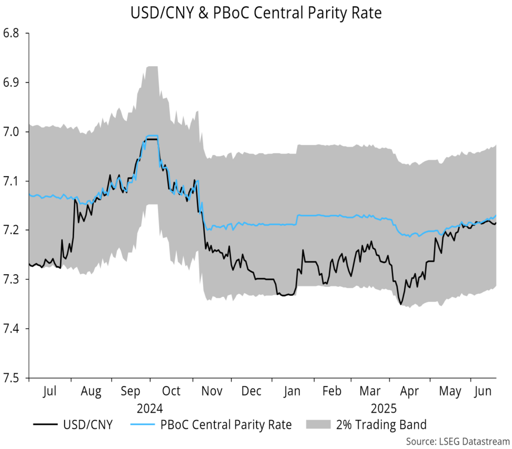 Chart 7 showing USD/CNY & PBoC Central Parity Rate