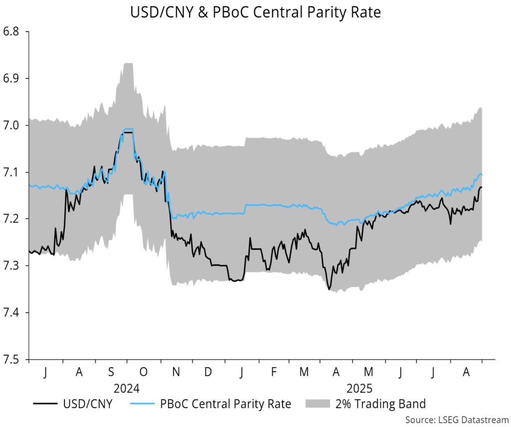 Chart 12 showing USD/CNY & PBoC Central Parity Rate