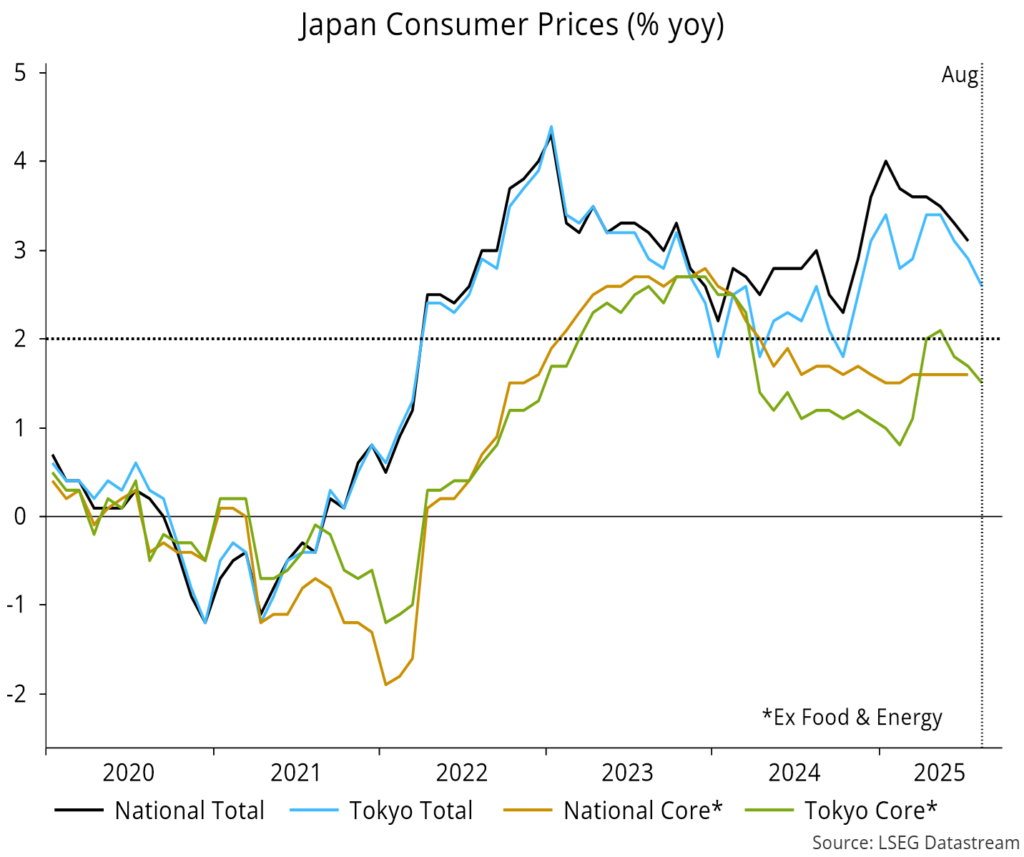 Chart 16 showing Japan Consumer Prices (% yoy)