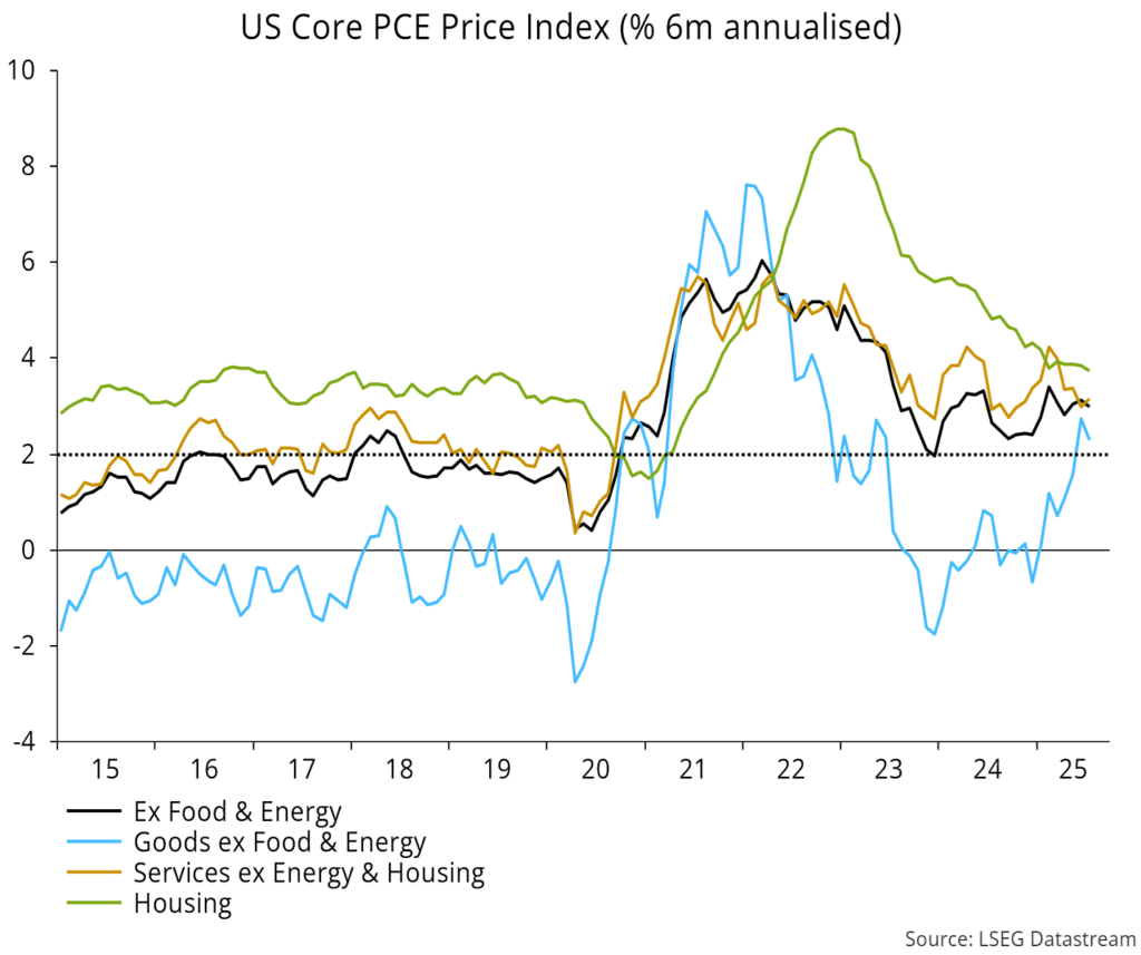 Chart 8 showing US Core PCE Price Index (% 6m annualised)