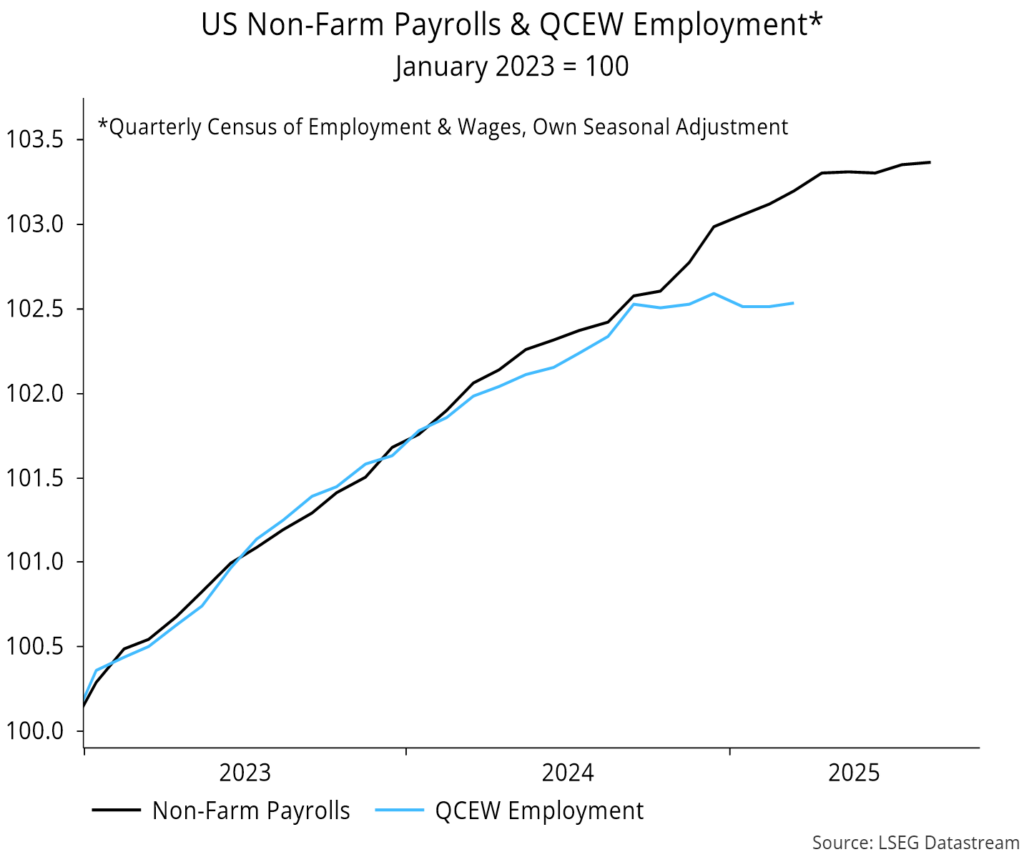 Chart 4 showing US Non-Farm Payrolls & QCEW Employment* January 2023 = 100 *Quarterly Census of Employment & Wages, Own Seasonal Adjustment