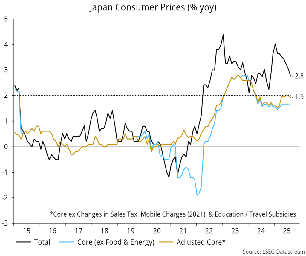 Chart 16 showing Japan Consumer Prices (% yoy)