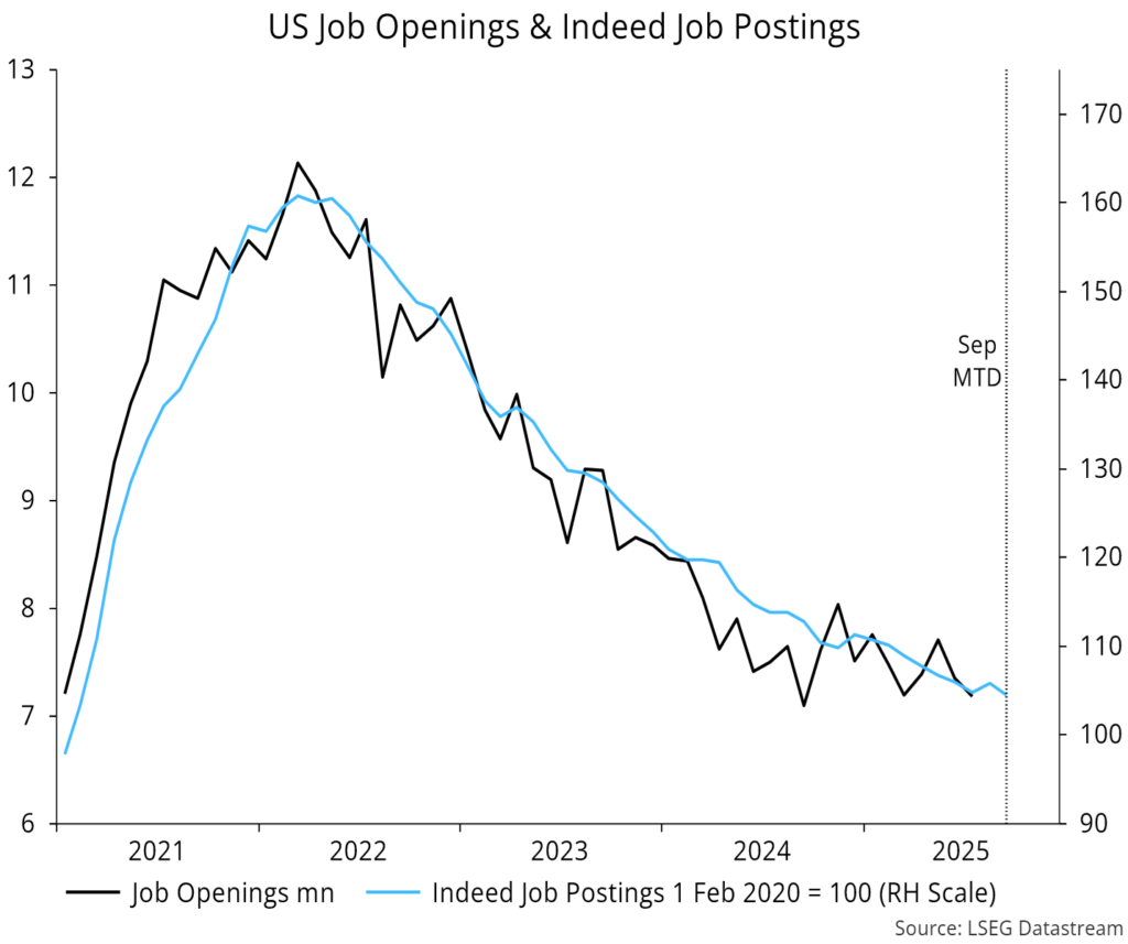 Chart 6 showing US Job Openings & Indeed Job Postings