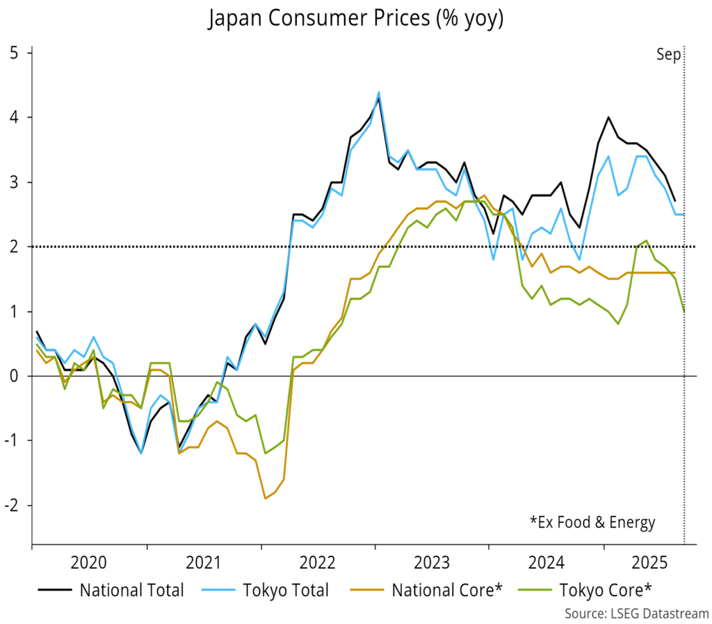Chart 11 showing Japan Consumer Prices (% yoy)