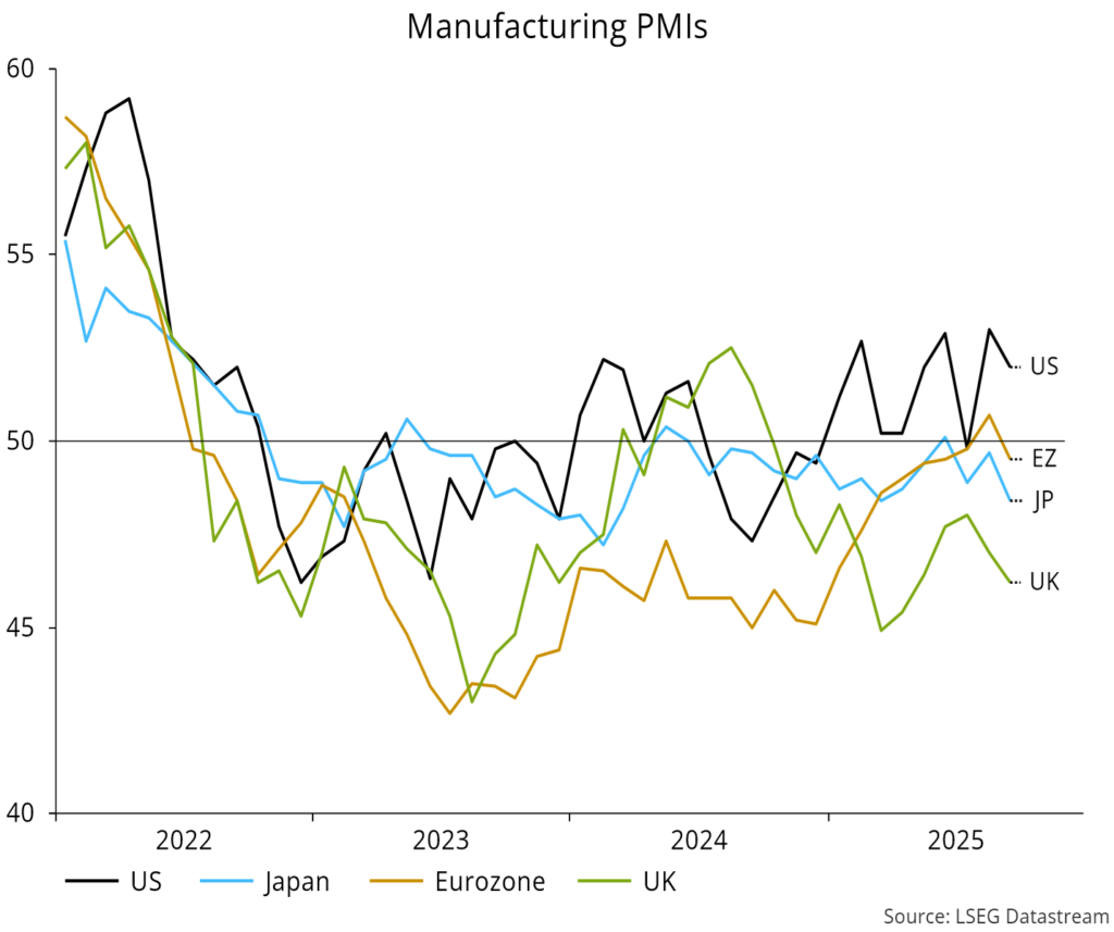 Chart 4 showing Manufacturing PMIs