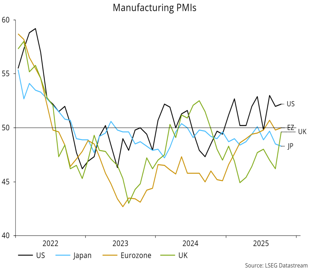 Chart 5 showing Manufacturing PMIs