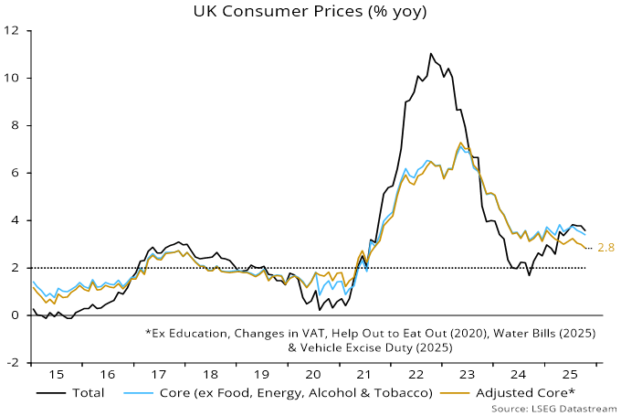 Chart 1 showing UK Consumer Prices (% yoy)