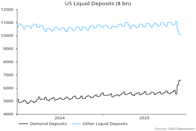 Chart 2 showing US Liquid Deposits ($ bn)