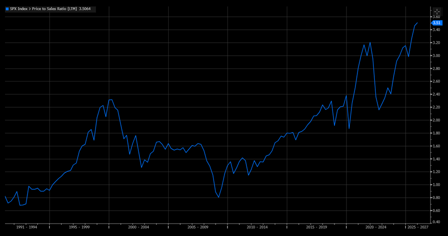 Line graph illustrating the all-time high of the S&P 500 price-to-sales ratio.