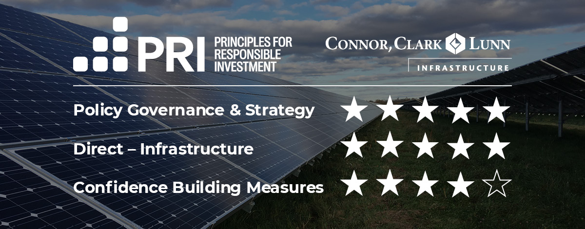Image with Connor, Clark & Lunn Infrastructure's star ratings for UN PRI categories: 5 out of 5-star rating for Policy Governance & Strategy, 5 out of 5-star rating for Direct – Infrastructure, and 4 out of 5-star rating for Confidence Building Measures.