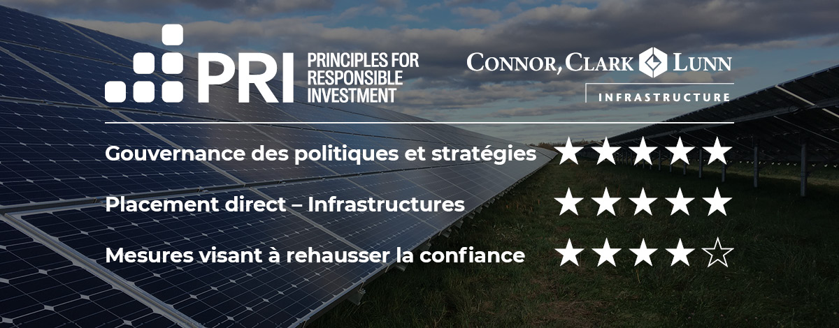 Image illustrant la notation par étoiles de CC&L Infrastructure pour les catégories des PRI des Nations Unies : note de 5 étoiles sur 5 pour la gouvernance des politiques et stratégies, note de 5 étoiles sur 5 pour les placement direct – Infrastructures et note de 4 étoiles sur 5 pour les mesures visant à rehausser la confiance.