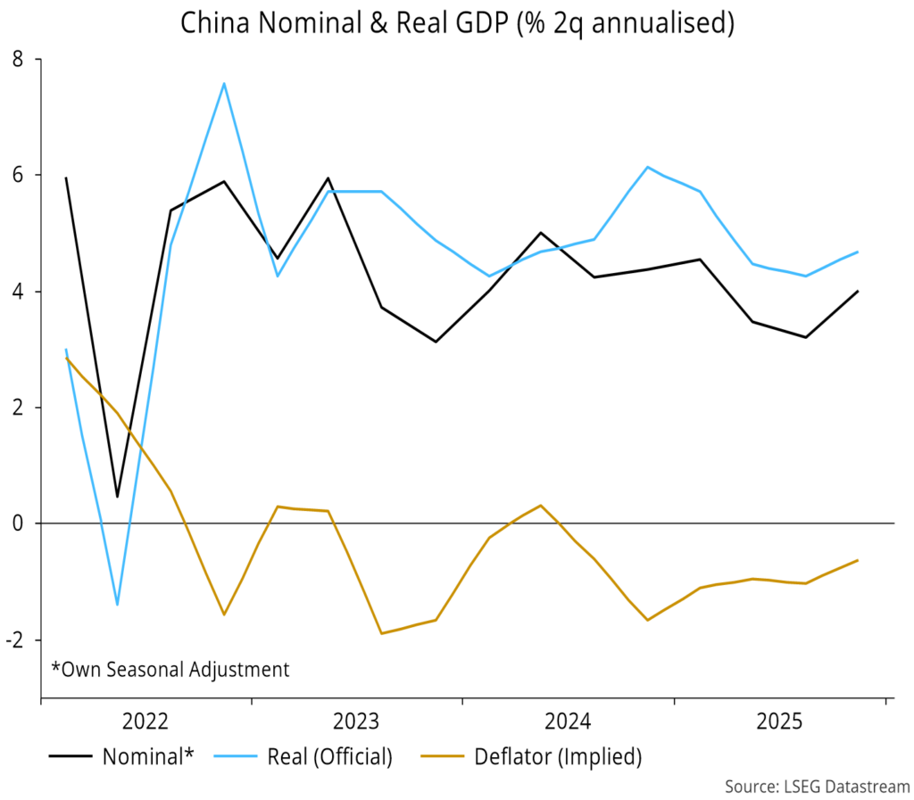 Chart 9 showing China Nominal & Real GDP (% 2q annualised)