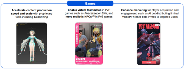 Image illustrating the different ways that AI can enhance gaming content production and the in-game experience.