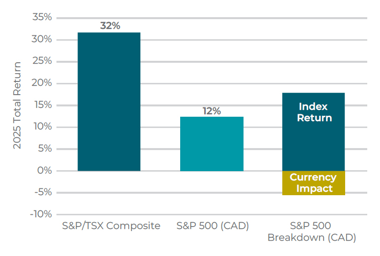 CCLIM_COMM_2026-03-13_Charts_01-Exceptional Year