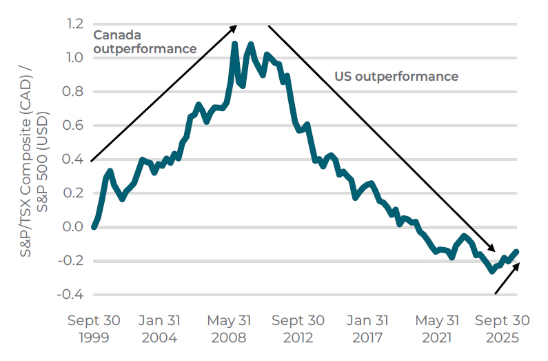 CCLIM_COMM_2026-03-13_Charts_02-Market Leadership