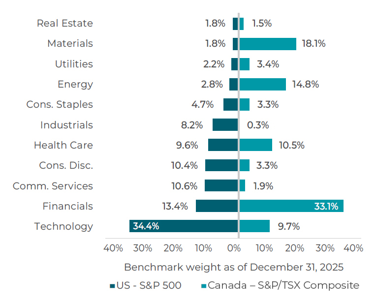 CCLIM_COMM_2026-03-13_Charts_05-US Leadership-rev
