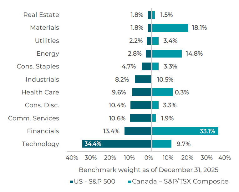 CCLIM_COMM_2026-03-13_Charts_05-US Leadership