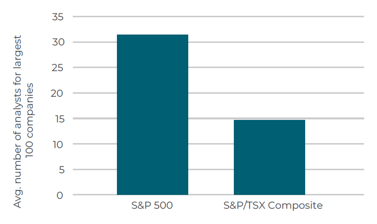 CCLIM_COMM_2026-03-13_Charts_08-Canadian Market
