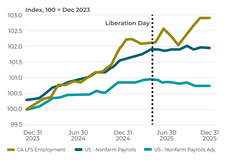CCLIM_COMM_2026-03-13_Charts_09-Canada Blows