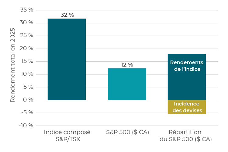 CCLIM_COMM_2026-03-31_Chart01_FR