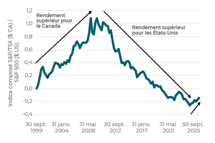 CCLIM_COMM_2026-03-31_Chart02_FR