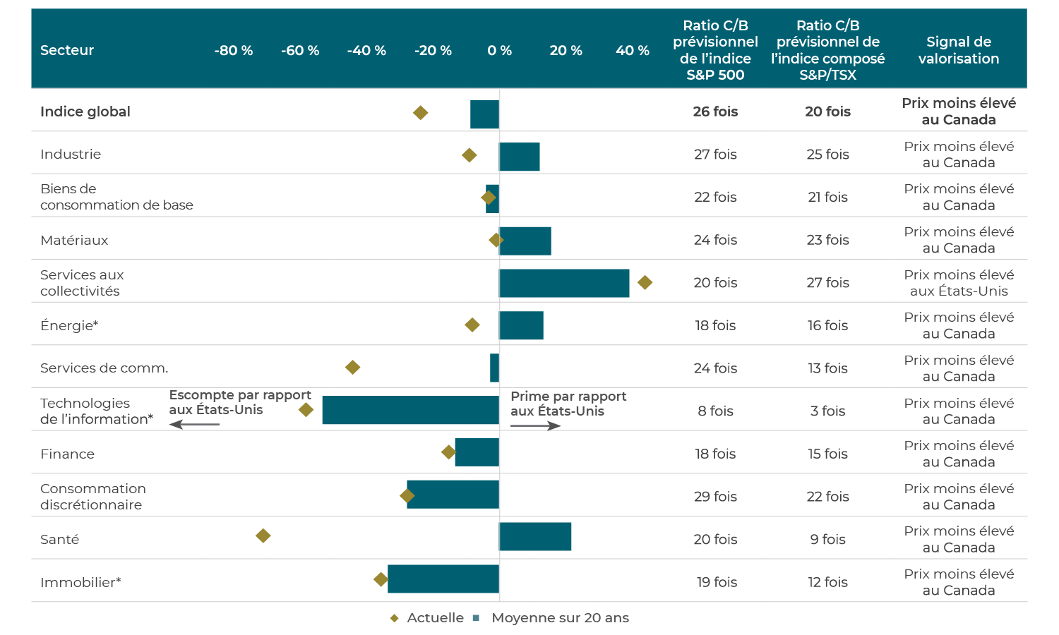 CCLIM_COMM_2026-03-31_Chart04_FR