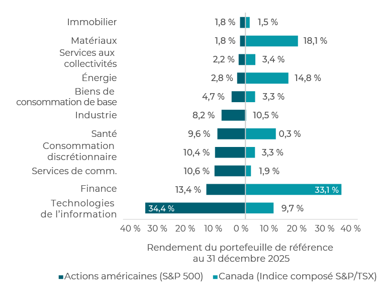 CCLIM_COMM_2026-03-31_Chart05_FR