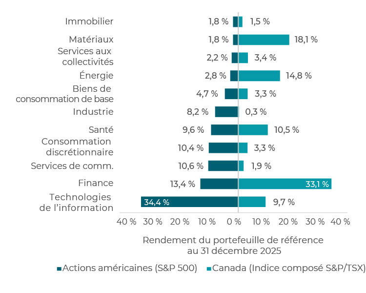 CCLIM_COMM_2026-03-31_Chart05_FR-rev