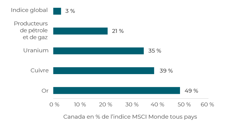 CCLIM_COMM_2026-03-31_Chart06_FR