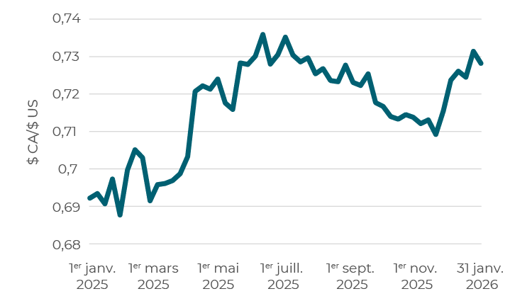 CCLIM_COMM_2026-03-31_Chart07_FR