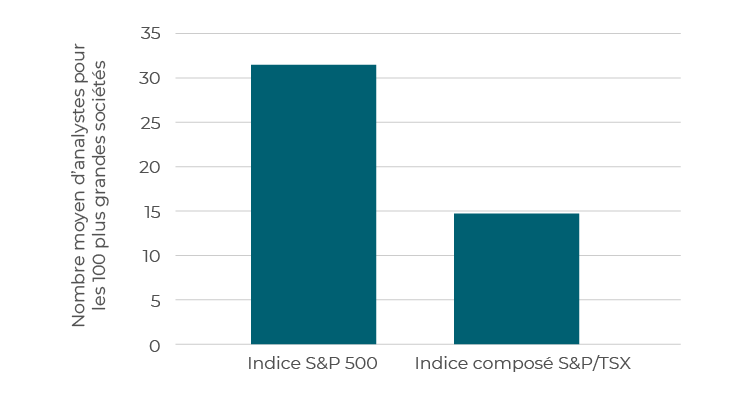 CCLIM_COMM_2026-03-31_Chart08_FR