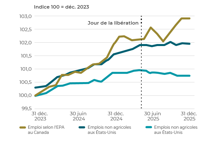 CCLIM_COMM_2026-03-31_Chart09_FR